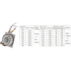 Transformatorius 50VA 220/12V