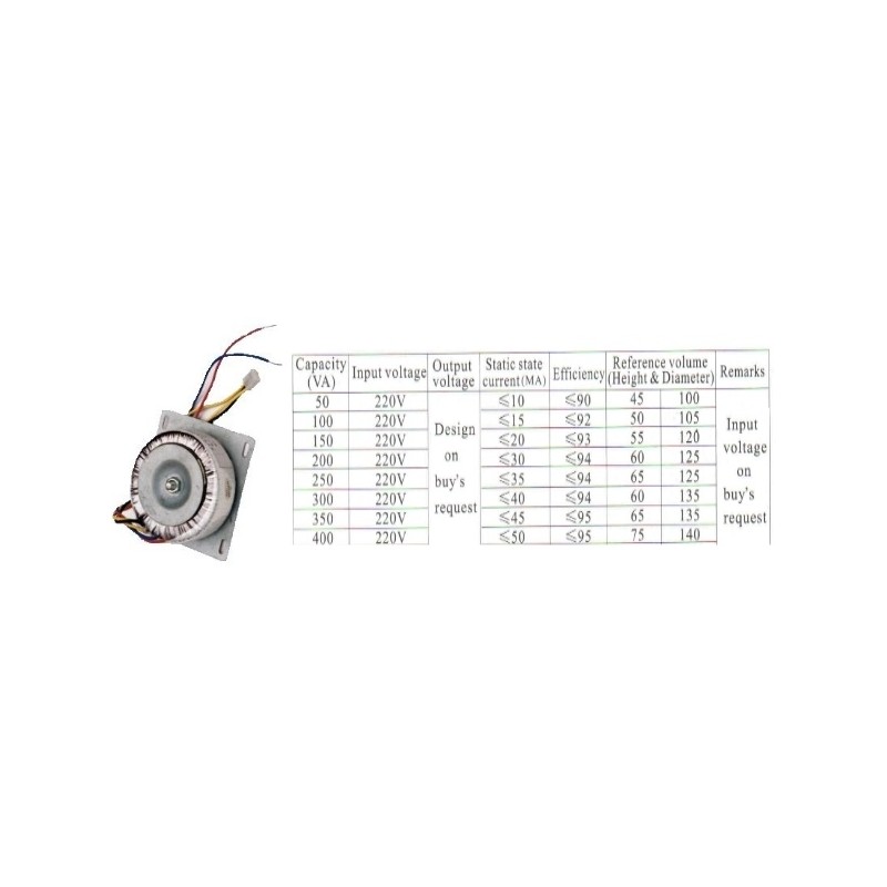 Transformatorius 250VA 220/24V
