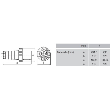 Kištukas 3S-034, 63A, 3P+E