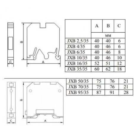 JXB-95mm²/35 kontaktinė kaladėlė