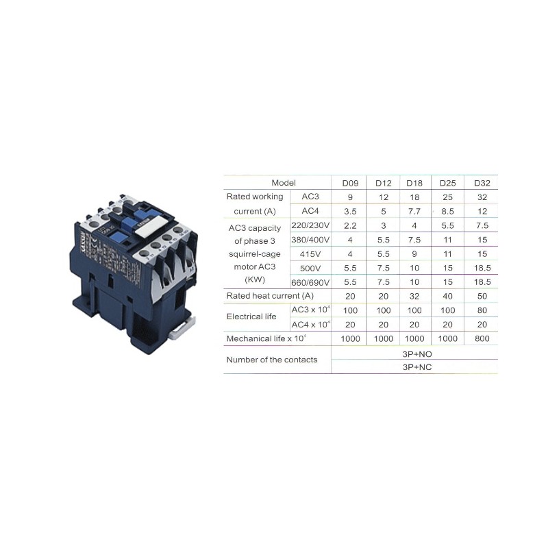 LC1-D09 kontaktorius 9A, 230V (4 kW) LC1-D09 kontaktorius 9A, 230V (4 kW)