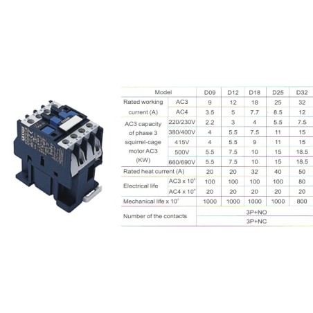 LC1-D09 kontaktorius 9A, 230V (4kW)