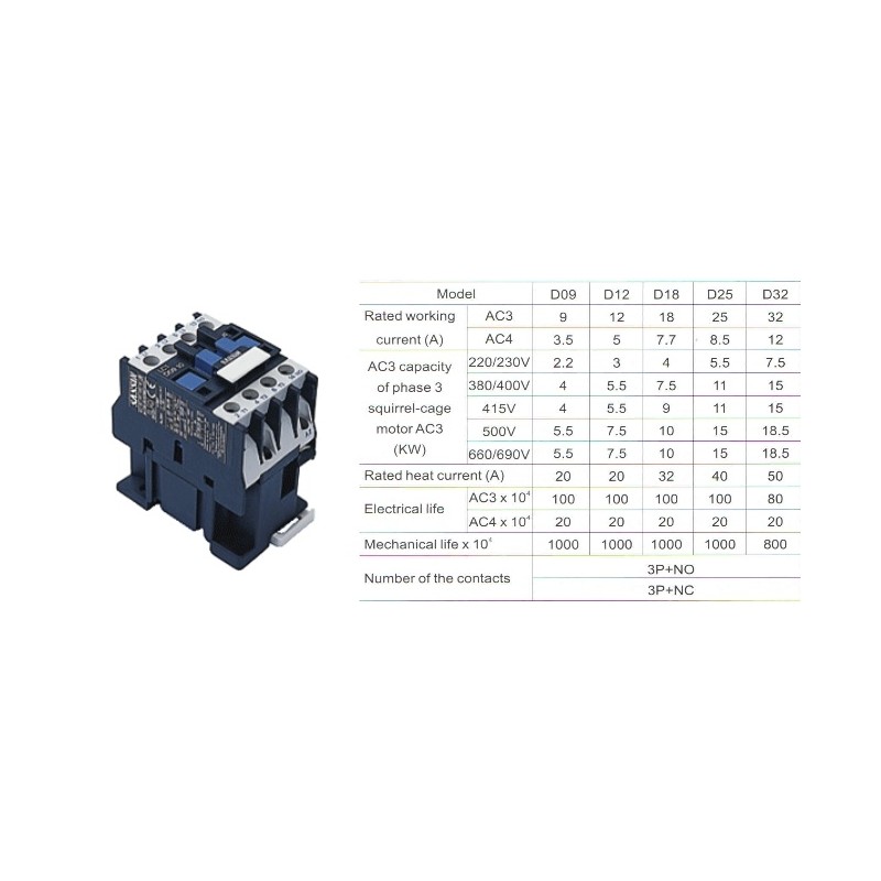 LC1-D18 kontaktorius 18A, 230V (7,5 kW) LC1-D18 kontaktorius 18A, 230V (7,5 kW)