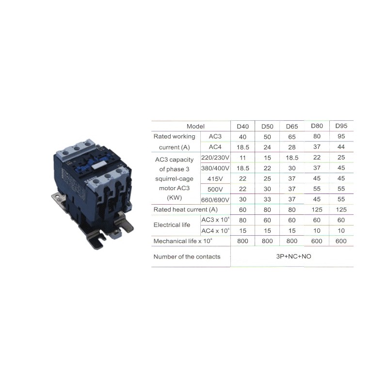 LC1-D40 kontaktorius 40A, 230V (18,5 kW) LC1-D40 kontaktorius 40A, 230V (18,5 kW)