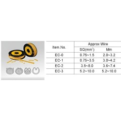 Laidų žymėjimas EC-0, (2,0~3,2mm), 1000vnt., "1"