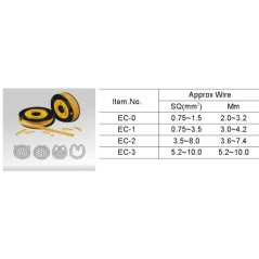 Laidų žymėjimas EC-0, (2,0~3,2mm), 1000vnt., "2"