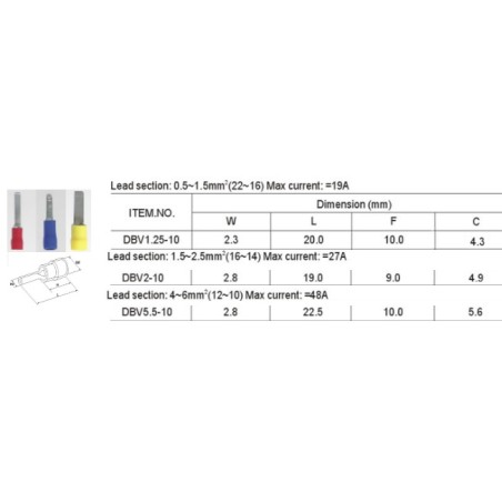 Antgalis laidui DBV1-10 (raudonas) (100vnt.)