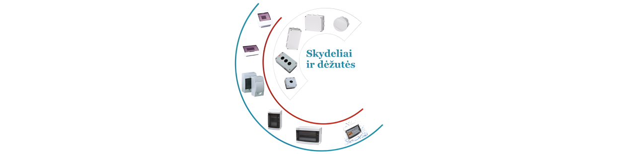 Elektros Skydeliai ir Dėžutės - Virštinkiniai, Potinkiniai, Vandeniui Atsparūs