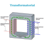  Transformatoriai 